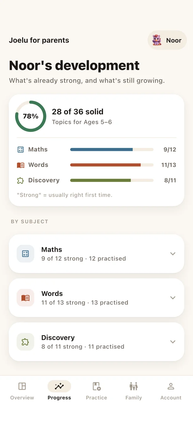Progress per subject